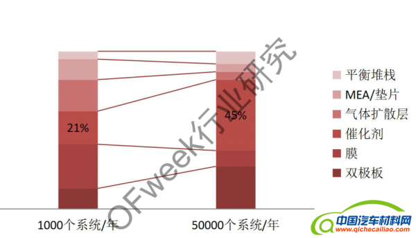 【热点解读】丰田氢燃料乘用车发展现状