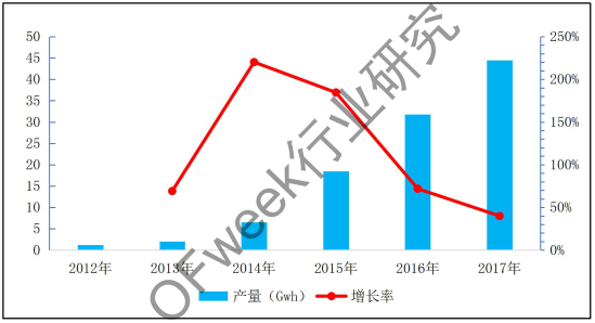 激光焊接应用市场分析--锂电