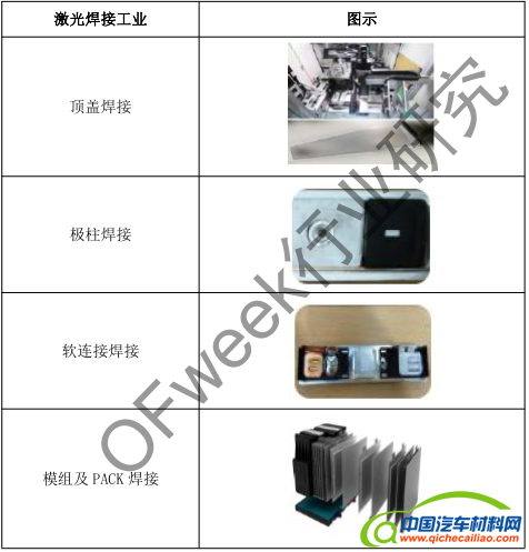 激光焊接应用市场分析--锂电