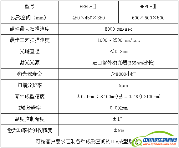 前瞻技术，新能源车企与3D打印,3D打印技术,汽车3D打印