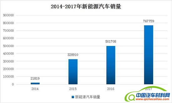 国产新能源汽车眼看要黄？千亿补贴将打了水漂？