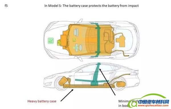 揭秘：特斯拉 Model 3 电池组是如何做到轻量化的？