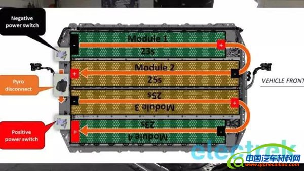 揭秘：特斯拉 Model 3 电池组是如何做到轻量化的？