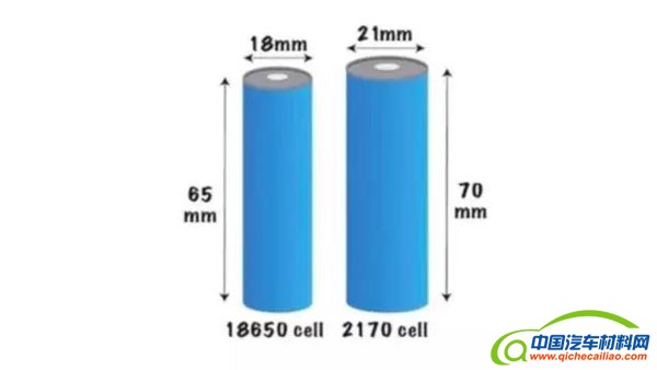 揭秘：特斯拉 Model 3 电池组是如何做到轻量化的？