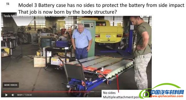 揭秘：特斯拉 Model 3 电池组是如何做到轻量化的？