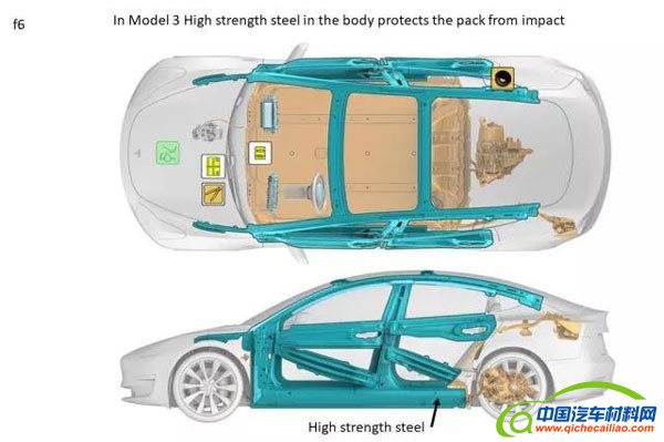 揭秘：特斯拉 Model 3 电池组是如何做到轻量化的？