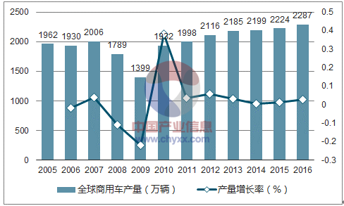 汽车零部件,汽车市场