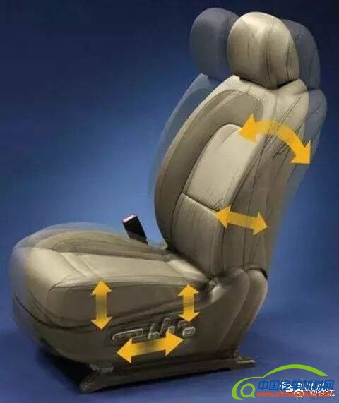 乘用车座椅运动示意