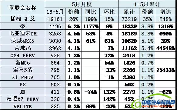 比亚迪，5月新能源乘用车销量,北汽新能源,比亚迪,上汽乘用车