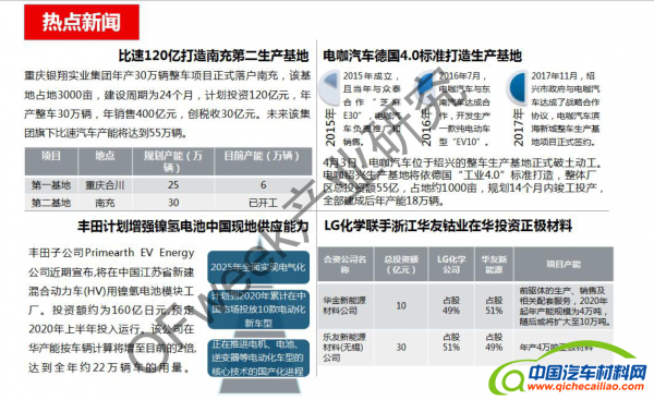 新能源汽车资本市场降温，行业分化加剧