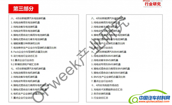 新能源汽车资本市场降温，行业分化加剧