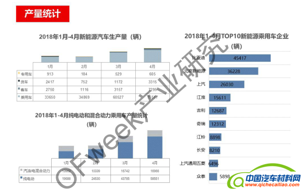 新能源汽车资本市场降温，行业分化加剧