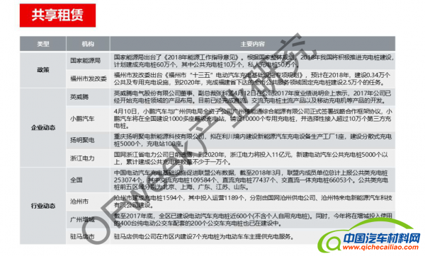 新能源汽车资本市场降温，行业分化加剧