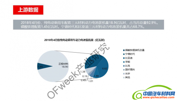 新能源汽车资本市场降温，行业分化加剧