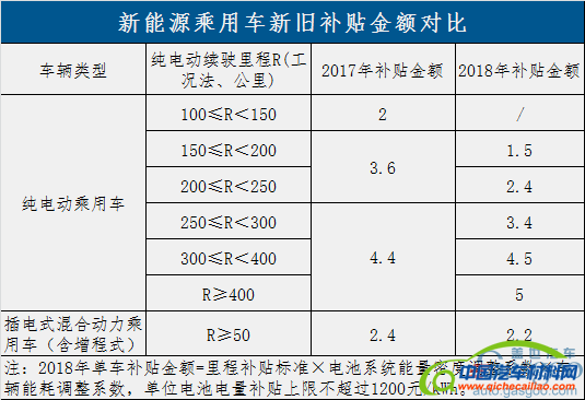 政策，新能源补贴政策,政策退坡,新能源产业升级