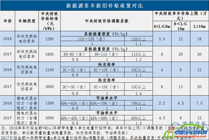 政策，新能源补贴政策,政策退坡,新能源产业升级