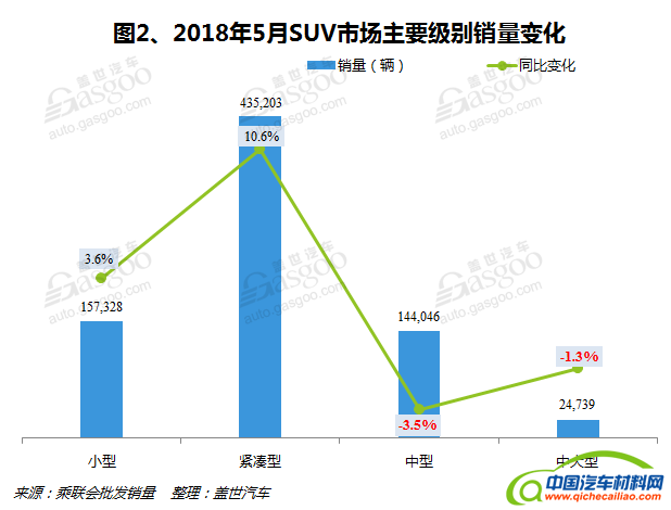 远景SUV，长城汽车，东风悦达起亚，5月SUV销量,韩系大涨,德系下滑