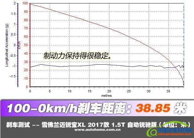 轻量化，汽车零部件,汽车轻量化
