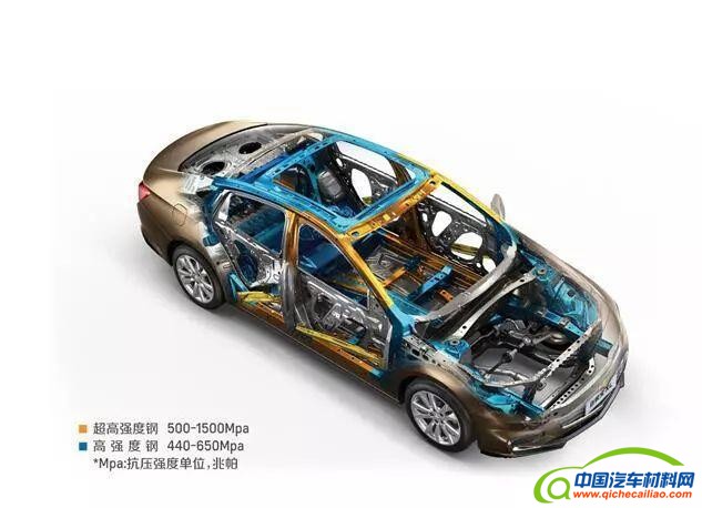 轻量化，汽车零部件,汽车轻量化