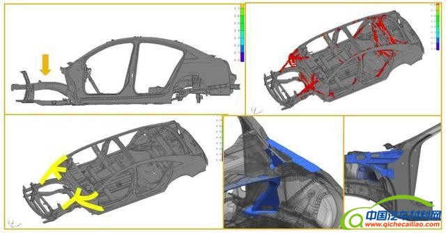轻量化，汽车零部件,汽车轻量化