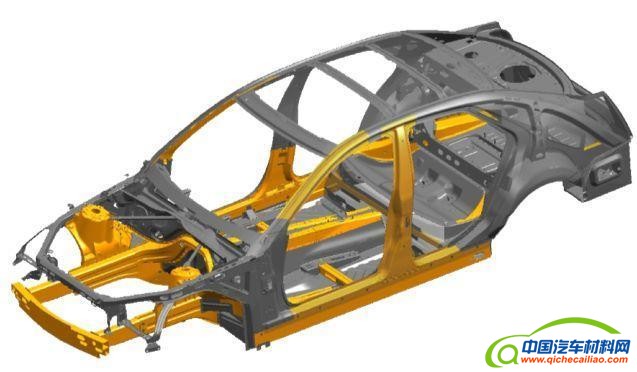 轻量化，汽车零部件,汽车轻量化