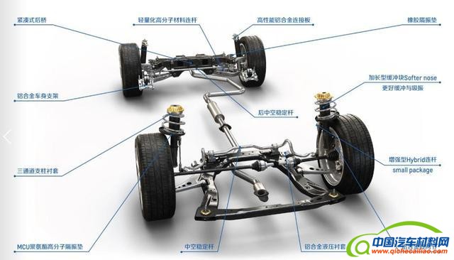 轻量化，汽车零部件,汽车轻量化