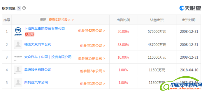 上汽大众，上汽奥迪