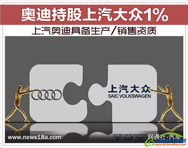 上汽大众，奥迪 上汽大众, 奥迪入股上汽大众，奥迪 上汽大众合资