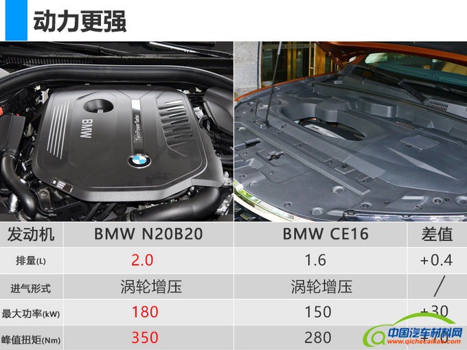 新车，华晨中华新SUV,华晨V7，华晨V8，华晨V9