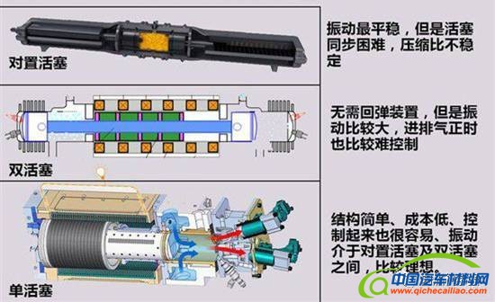 电动汽车，汽车零部件