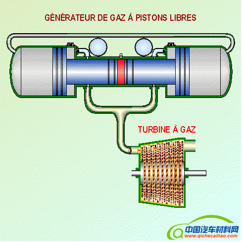 电动汽车，汽车零部件