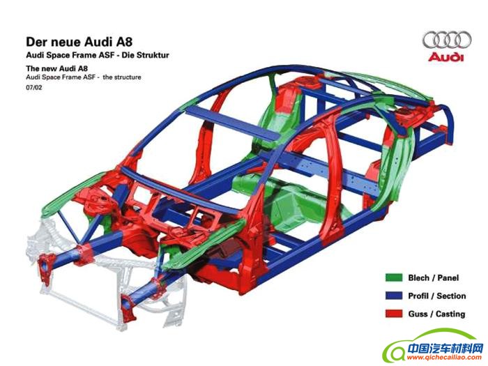 汽车零部件,汽车轻量化