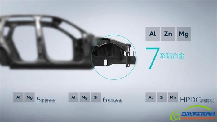 汽车零部件,汽车轻量化