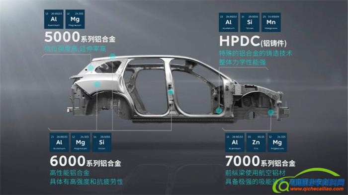 汽车零部件,汽车轻量化