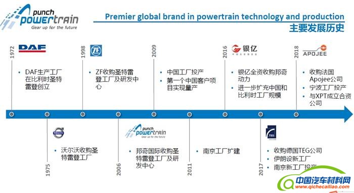 变速器,邦奇动力