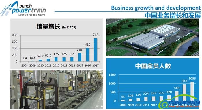 变速器,邦奇动力