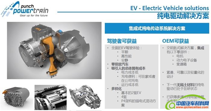 变速器,邦奇动力