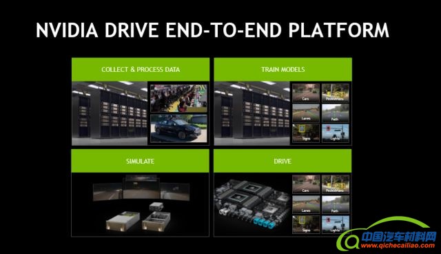 抱团打法再现：NVIDIA 宣布与博世、戴姆勒共同研发无人驾驶汽车