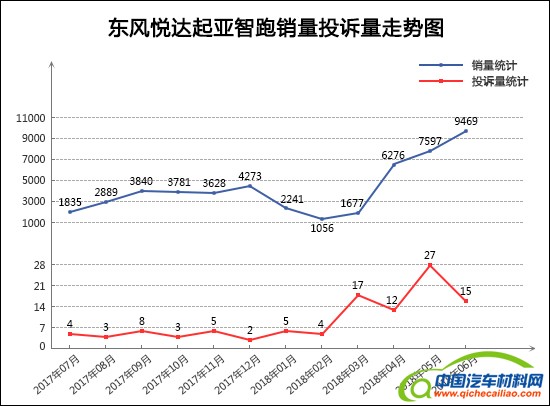 SUV，投诉，销量，SUV销量投诉量