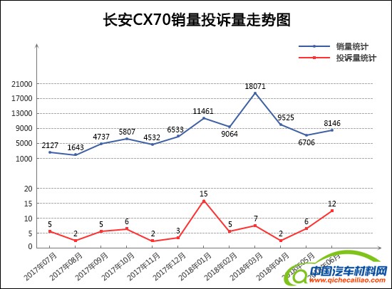 SUV，投诉，销量，SUV销量投诉量