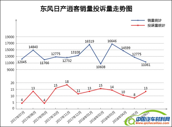 SUV，投诉，销量，SUV销量投诉量