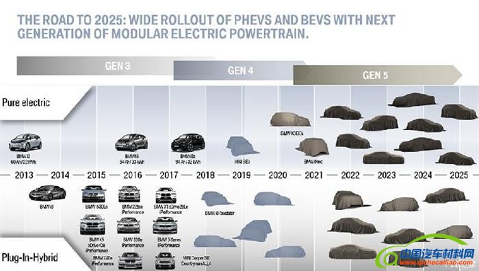 宝马M系列2030年电气化,宝马M系列电气化