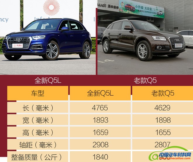 轻量化，汽车轻量化技术