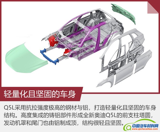 轻量化，汽车轻量化技术