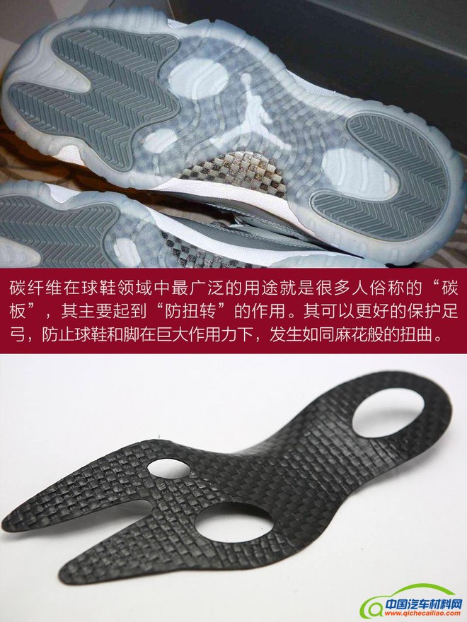 轻量化，汽车轻量化技术