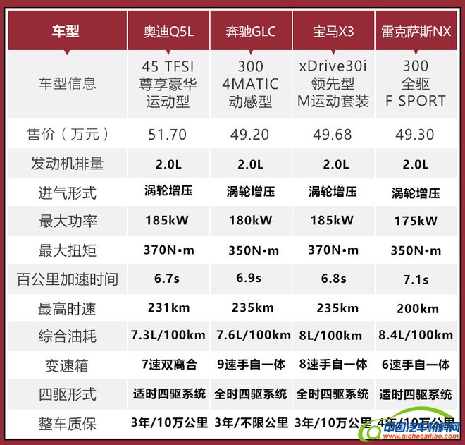 轻量化，汽车轻量化技术