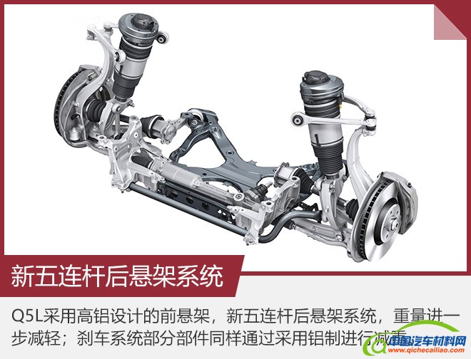 轻量化，汽车轻量化技术