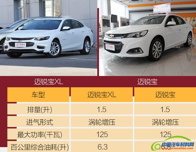 轻量化，汽车轻量化技术