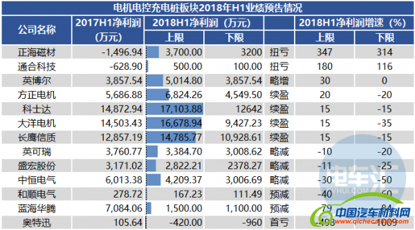 「据透」新能源赚钱吗？50家产业链企业H1业绩预告一览