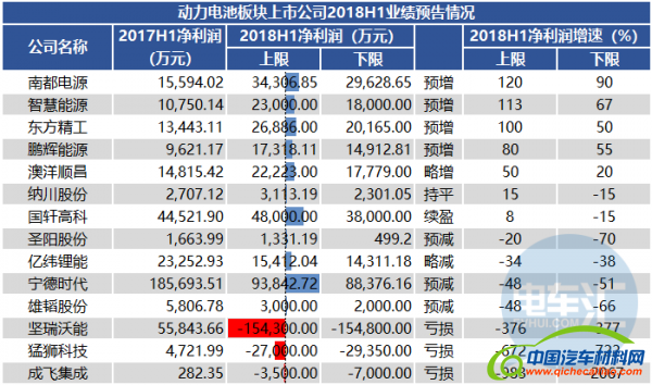 「据透」新能源赚钱吗？50家产业链企业H1业绩预告一览
